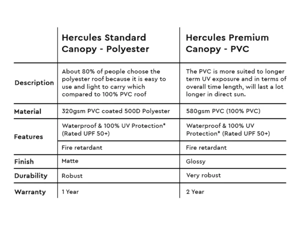100%PVC Canopy - Image 2